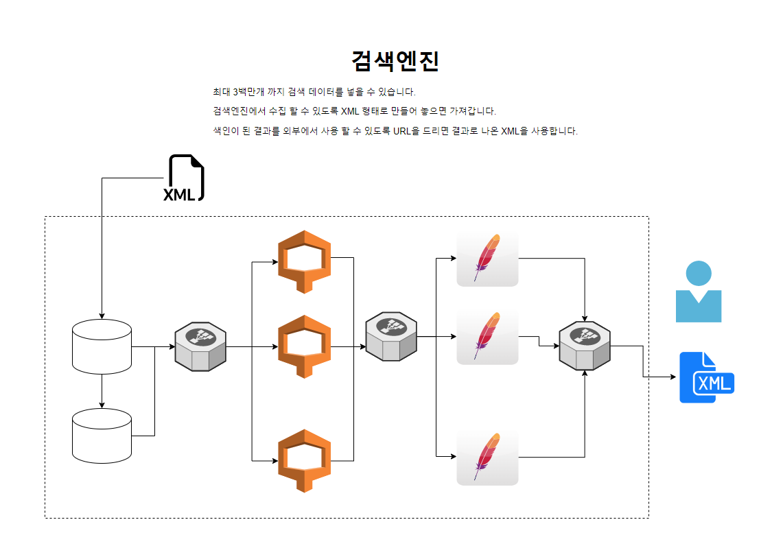 웹사이트(쇼핑몰) 검색엔진