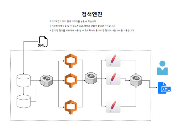 쇼핑몰 검색엔진